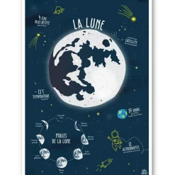 Affiche La Lune (A3)