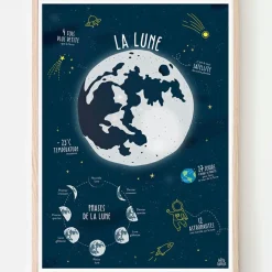 Affiche La Lune (A3)