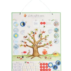 Calendrier magnétique des saisons Le Jardin du Moulin