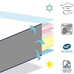 Matelas Dodolaine déhoussable (60 x 120 cm)