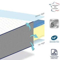 Matelas Etapes déhoussable (70 x 140 cm)