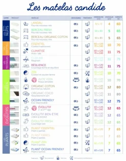 Matelas évolutif déhoussable antibactérien (60 x 120 cm)