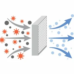 Stérilisateur Dryer Advanced