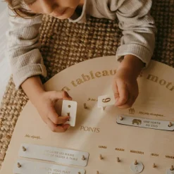 Tableau des motivations